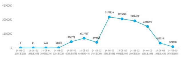 G时代的网络安全风险趋势与产业应对思考"