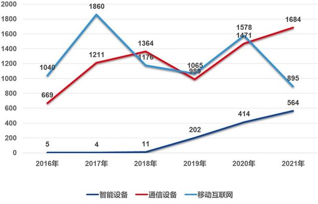 G时代的网络安全风险趋势与产业应对思考"