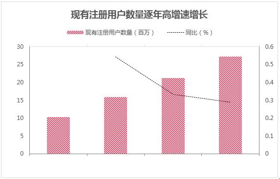 立足在线医药，AI能力赋能——叮当健康成长性的想象空间