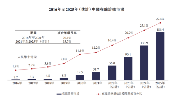 立足在线医药，AI能力赋能——叮当健康成长性的想象空间