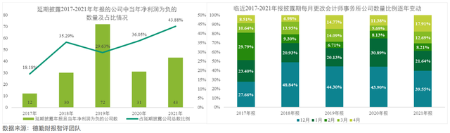 新金融工具、新收入、新租赁准则实施阶段企业财报信披质量分析