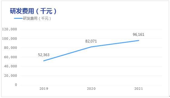 立足在线医药，AI能力赋能——叮当健康成长性的想象空间