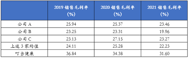 立足在线医药，AI能力赋能——叮当健康成长性的想象空间