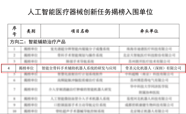 全国“人工智能医疗器械创新任务揭榜入围单位”出炉 深圳这家公司入围