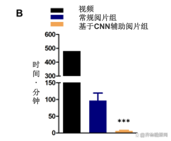 我国人工智能新突破！影响因子33.883！安翰科技智能辅助阅片系统取得突破性进展