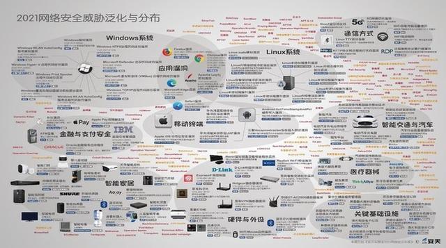 G时代的网络安全风险趋势与产业应对思考"