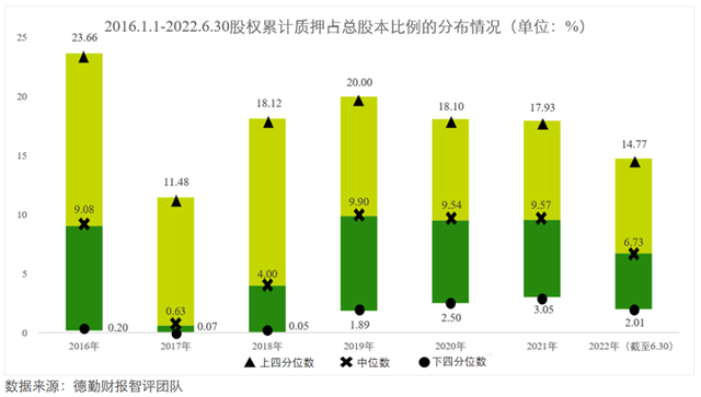 新金融工具、新收入、新租赁准则实施阶段企业财报信披质量分析