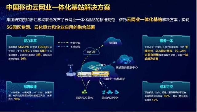 小时级开通，云网业融合部署，浙江移动为智慧工厂搭建5G极简专网