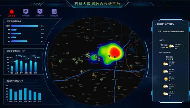 读懂枣庄2022：5G大数据成为石榴种植的最好“肥料”