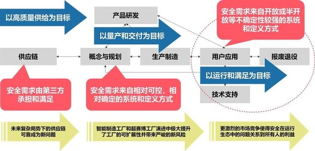 G时代的网络安全风险趋势与产业应对思考"