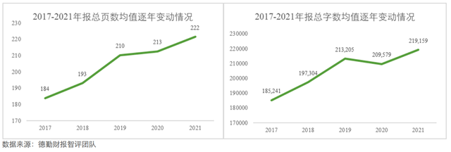 新金融工具、新收入、新租赁准则实施阶段企业财报信披质量分析