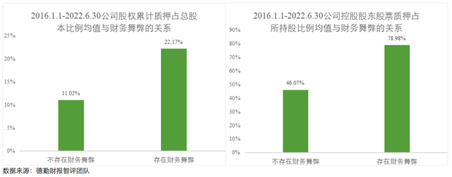 新金融工具、新收入、新租赁准则实施阶段企业财报信披质量分析