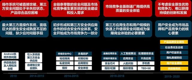 G时代的网络安全风险趋势与产业应对思考"