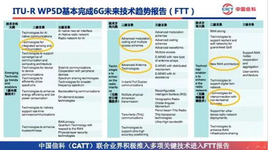 世界5G大会丨中国信科陈山枝：6G将出现两个标志性技术