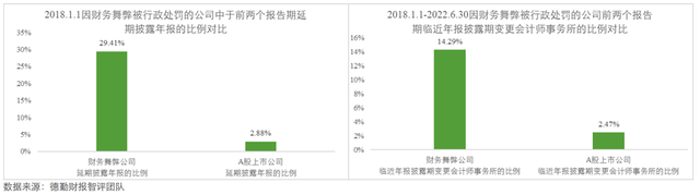 新金融工具、新收入、新租赁准则实施阶段企业财报信披质量分析