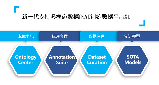 最前线｜打造Data-Centric MLOps基础设施，构建企业AI实践新范式