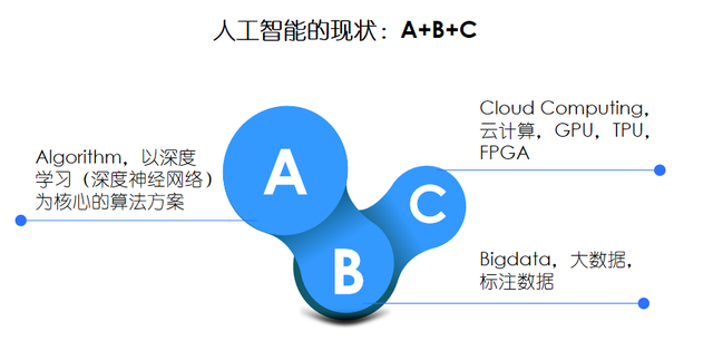 最前线｜打造Data-Centric MLOps基础设施，构建企业AI实践新范式