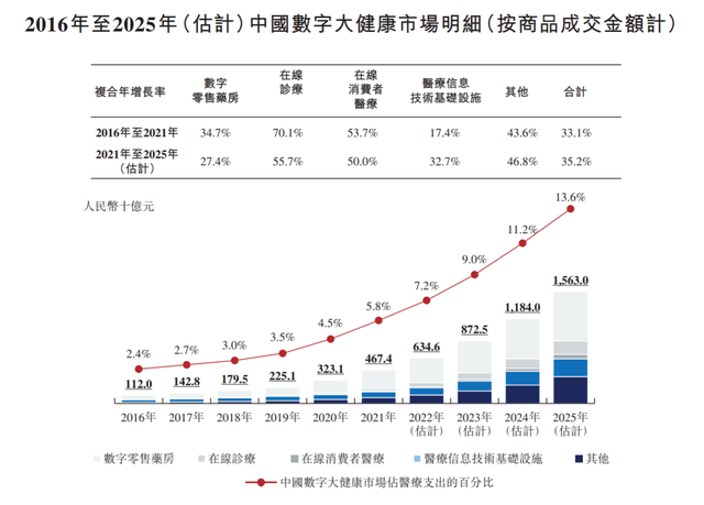 立足在线医药，AI能力赋能——叮当健康成长性的想象空间