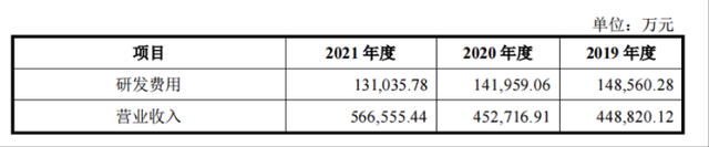 中信科移动拟科创板上市：发力700MHz 5G网络建设