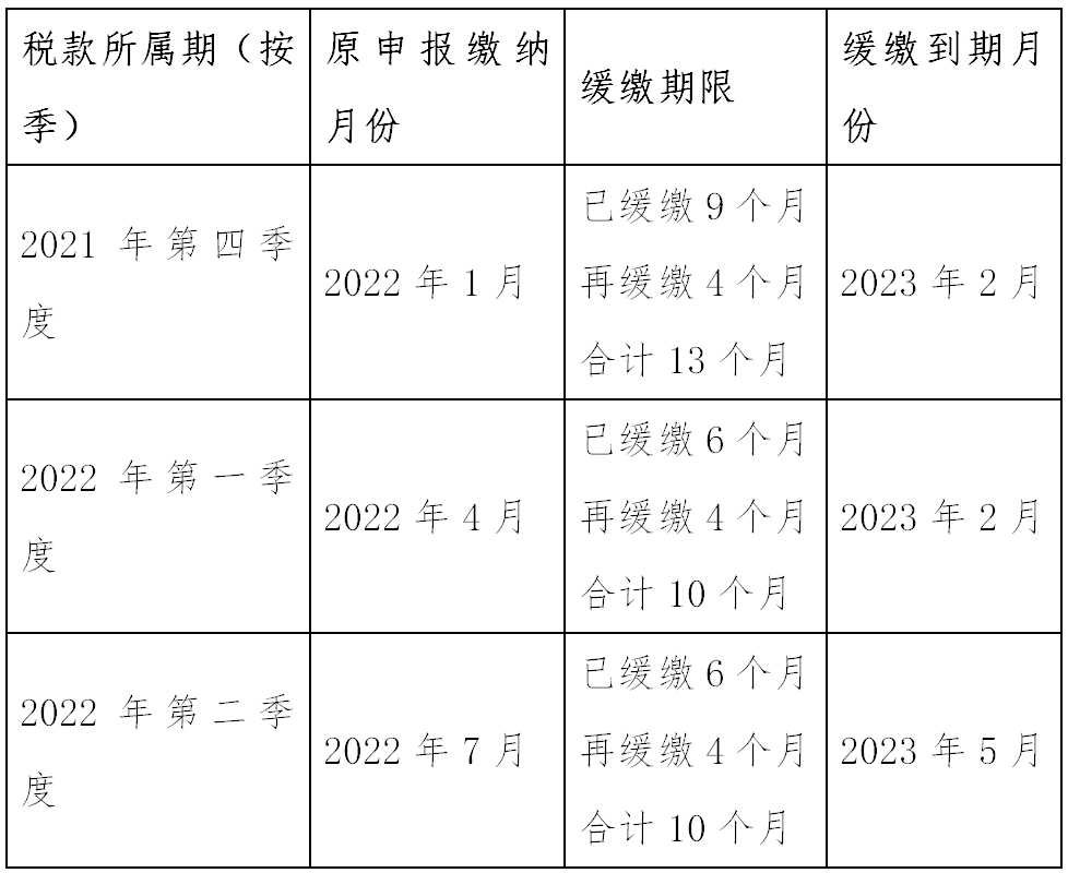 再延长4个月！制造业中小微企业继续延缓缴纳部分税费