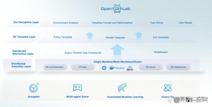 OpenDILab幕后的「孤勇者」：AI研究员、电竞冠军和他们的开源梦