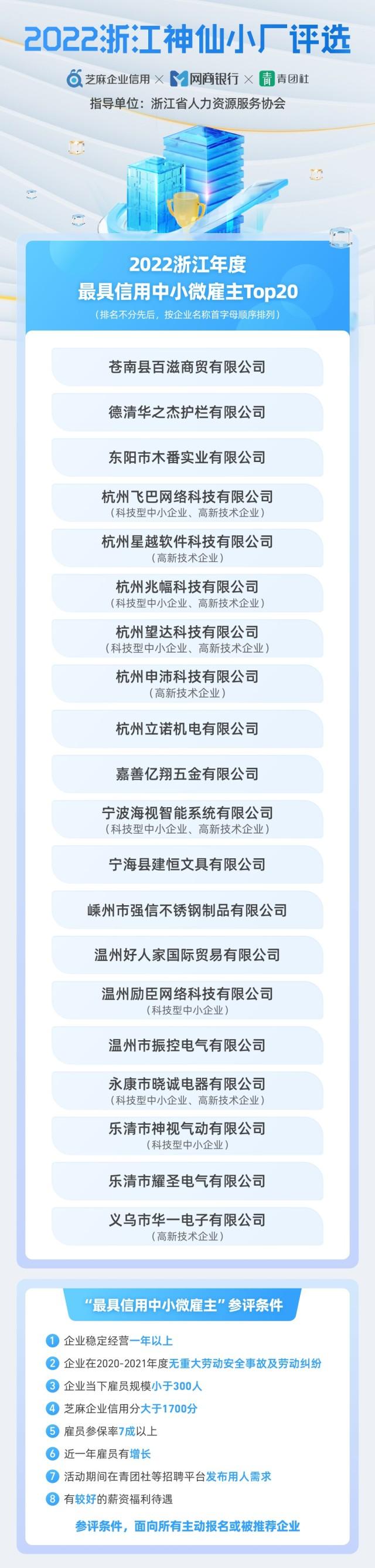 0家神仙小厂出炉，芝麻企业信用联合人资协会发布“浙江最具信用中小微雇主”"