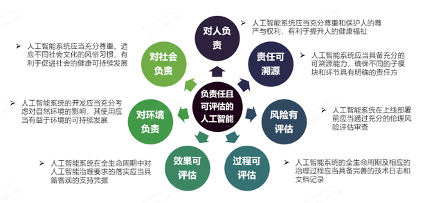 商汤科技发布AI治理白皮书：践行“负责任且可评估”的人工智能