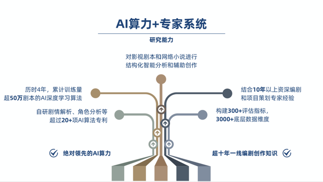 用AI把“创作”变得更简单，「海马轻帆」创作者用户突破百万｜早期项目