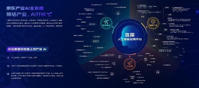 扎根应用：京东上海产业AI研究院成立