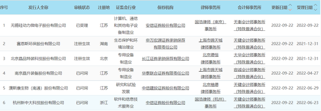 科创板晚报｜上海通过人工智能首部省级地方法规 时代电气拟111.2亿元投资中低压功率器件