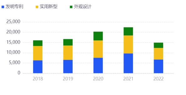“数说”上海AI产业发展 自动驾驶成投融资热门
