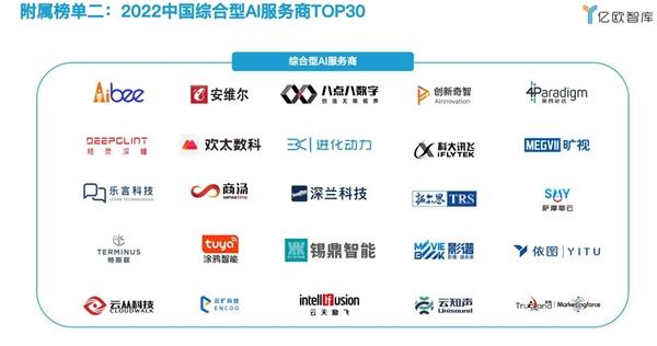 格灵深瞳入选2022中国AI企业商业落地百强榜单