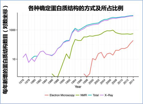 新药开发模式被AI颠覆，人工智能设计全新药物