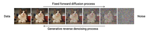 上线一个月成为准独角兽、上万人排队注册，AI Art是下一个NFT？｜全球行业mapping