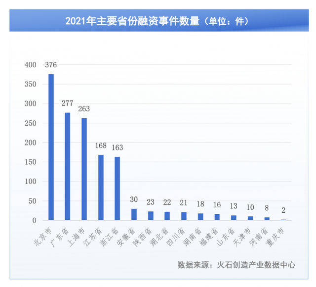 《中国人工智能产业报告》：“互联网+”向“智能+”跃升，近九成企业集中在京津冀、长三角、珠三角