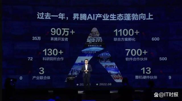 中国算力一张网布局初成，华为AI大模型时代来了
