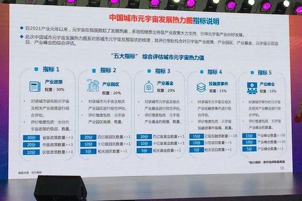 022世界人工智能大会｜“中国城市元宇宙热力图”首发，上海、北京成为两大“热核”"