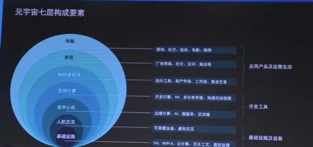 中国元宇宙融资额达54.6亿元，超5G技术发展在路上