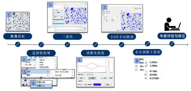 AI技术助阵钢铁夹杂物分析，引领金相分析新革命