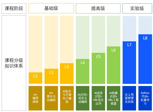 聚焦人工智能实验教学《2021教育装备新技术发展报告》正式出版发行