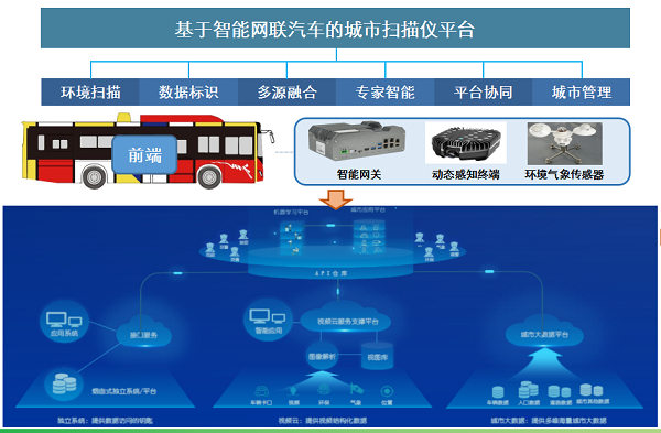 广州公交打造城市扫描仪与管理机器人平台推进人工智能领域应用场景创新