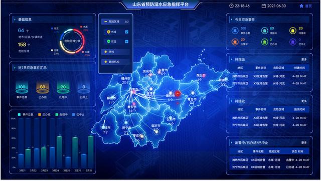 中国电信山东公司“5G+云网”筑牢防溺水“生命围栏”