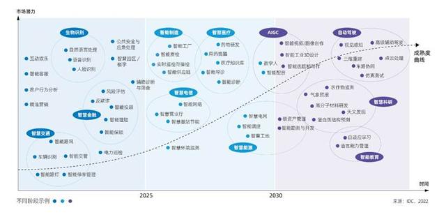 《2022-2023中国人工智能计算力发展评估报告》发布