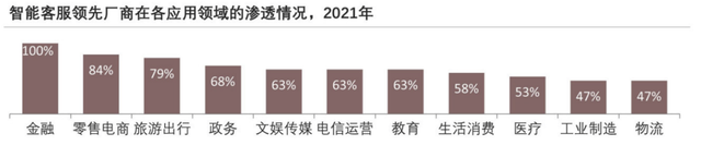 中关村科金张杰：未来三至五年，对话式AI在ToB赛道充满机遇