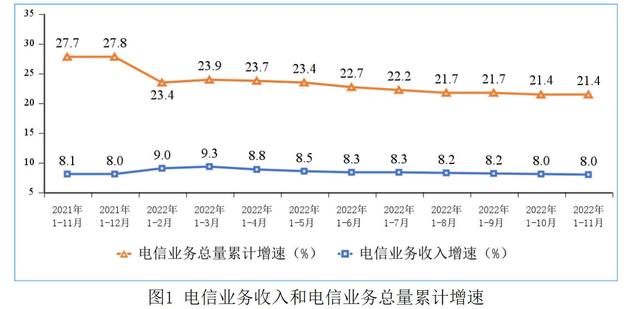 工信部：截至11月末 5G基站总数达228.7万个