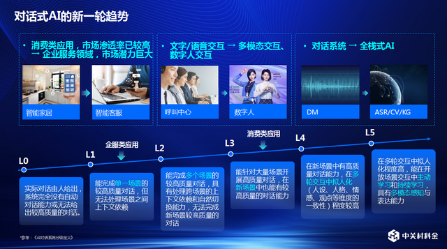 中关村科金张杰：未来三至五年，对话式AI在ToB赛道充满机遇