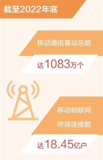 我国移动物联网连接数占全球70% “物”连接快速超过“人”连接