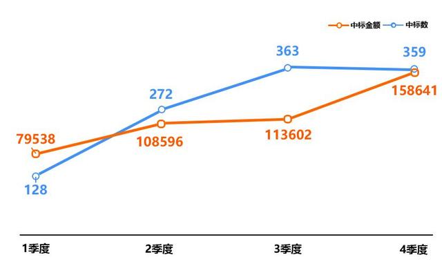 G给工业制造“添砖加瓦”"