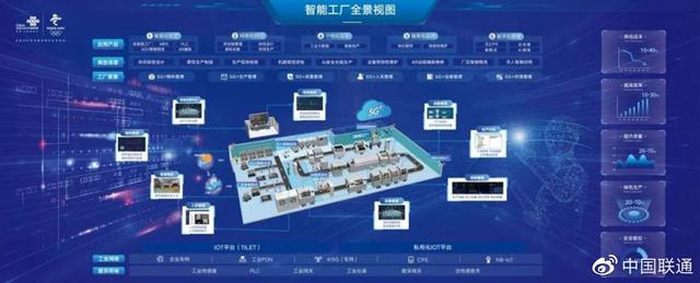 四川省公布“5G+工业互联网”标杆项目：四川联通成绩喜人！