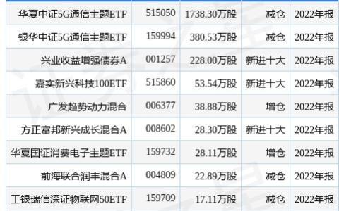 1月30日歌爾股份漲6.95%,，華夏中證5G通信主題ETF基金重倉該股